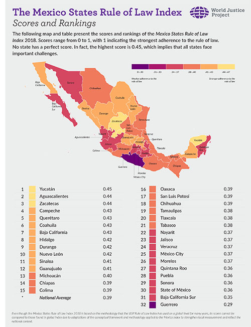 WJP Mexico States Rule of Law Index 2018 Now Available in English